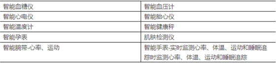 2、產(chǎn)品類型