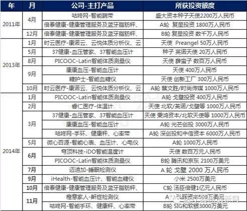 (四) 市場投資分析