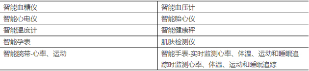 2、產(chǎn)品類型