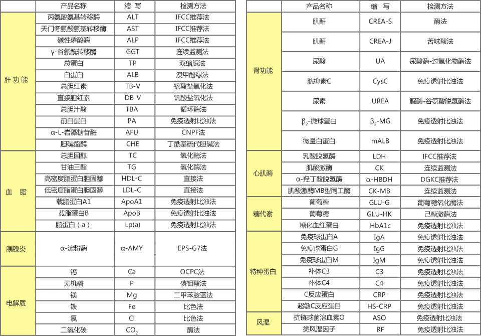 產(chǎn)品目錄